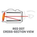 Trophy® TRS-25 Red Dot Sight